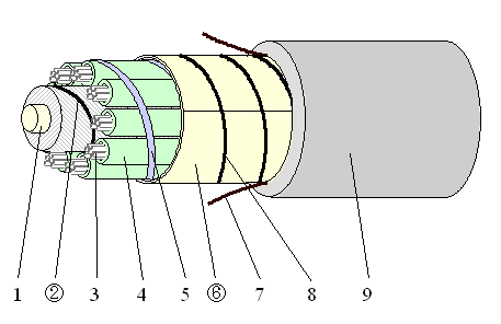 Loose tube type dielectric cable