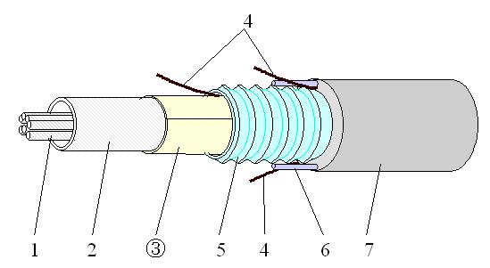 Center tube type metallic sheath cable