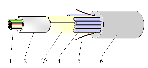 Center tube type dielectric cable