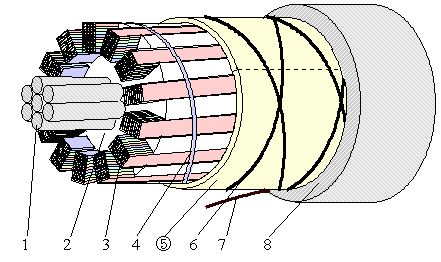 1000 fibers slotted rod type cable