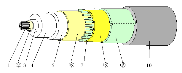 30 kV`200 kV rating plain moisture barrier cable