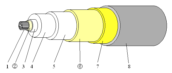 30 kV`200 kV rating lead covered cable
