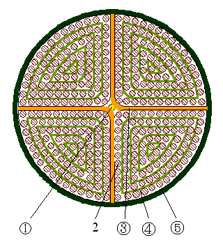 30 kV`500 kV rating divided conductors area water blocking type